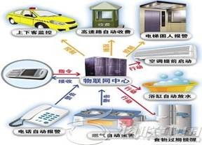 2014年单招专业介绍 物联网应用技术——开启生产管理与技术服务新篇章