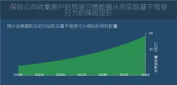 从《2016年全球物联网发展研究报告》解读物联网技术服务发展趋势