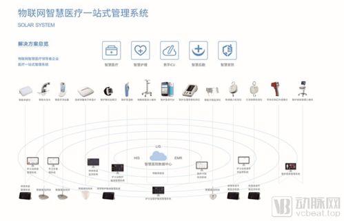 派凡科技 从智能护理到物联网智慧医疗一站式解决方案的领航者