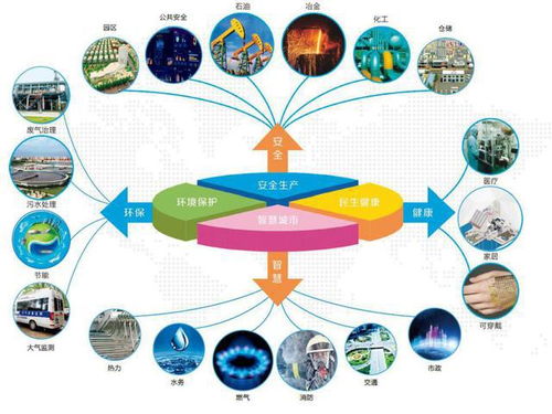 汉威科技携旗下四家企业荣登郑州市电子信息企业50强，彰显物联网技术服务实力