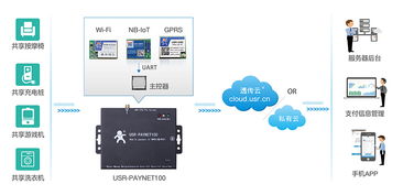 运营商不知道的那些事儿 共享支付为何安全，原来是这个东西在起作用