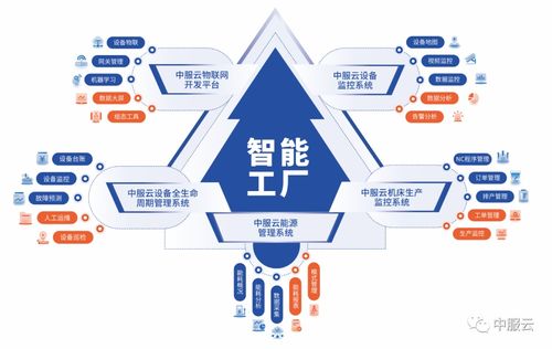 中服云诚邀您莅临IOTE2022深圳站，共探物联网技术服务新纪元