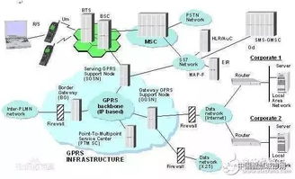 物联网通讯方式全解析 从理论到应用的技术服务指南
