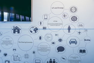 物联网即服务 万物互联后的下一波浪潮