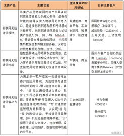 有方科技 构筑万物互联的智慧通路，引领物联网接入与服务创新