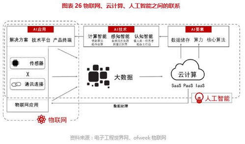 博大光通 打造物联网产业链技术与服务提供商