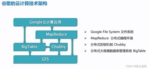 物联网技术服务 以云计算为引擎，驱动万物互联新时代